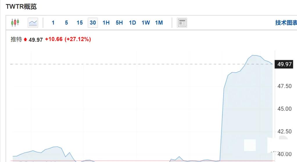 马斯克再次搅动币圈，一言不合就收购，推特董事会下跪