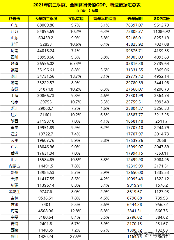 我国澳门地区的2021年人均GDP预计回升至4.4万美元，去年是3.57万