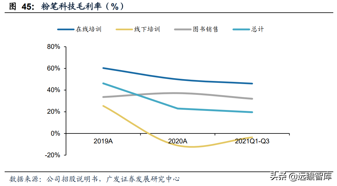 职教行业迎来黄金发展期，粉笔科技：搭上在线教育浪潮，前景广阔