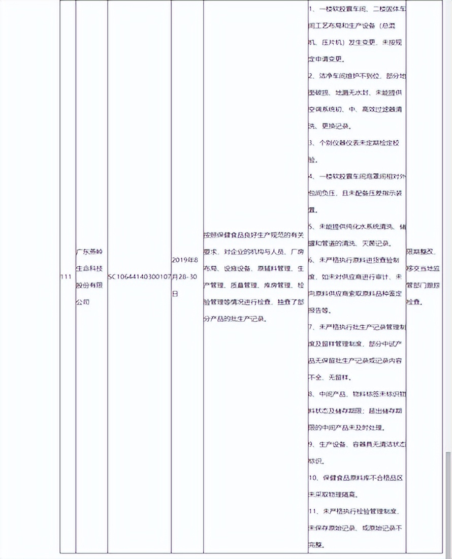 “崔特健”蛋白質粉固體飲料菌落總數超標，生產商被處罰50000元
