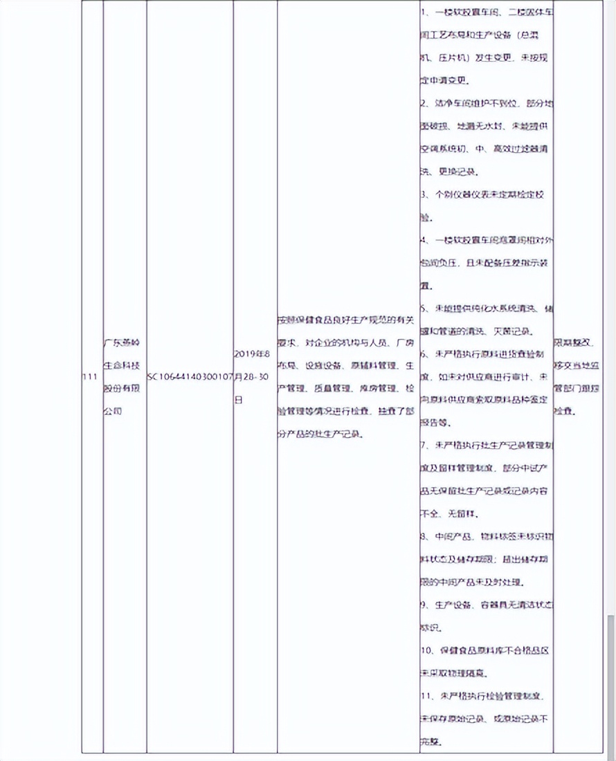 “崔特健”蛋白质粉固体饮料菌落总数超标，生产商被处罚50000元