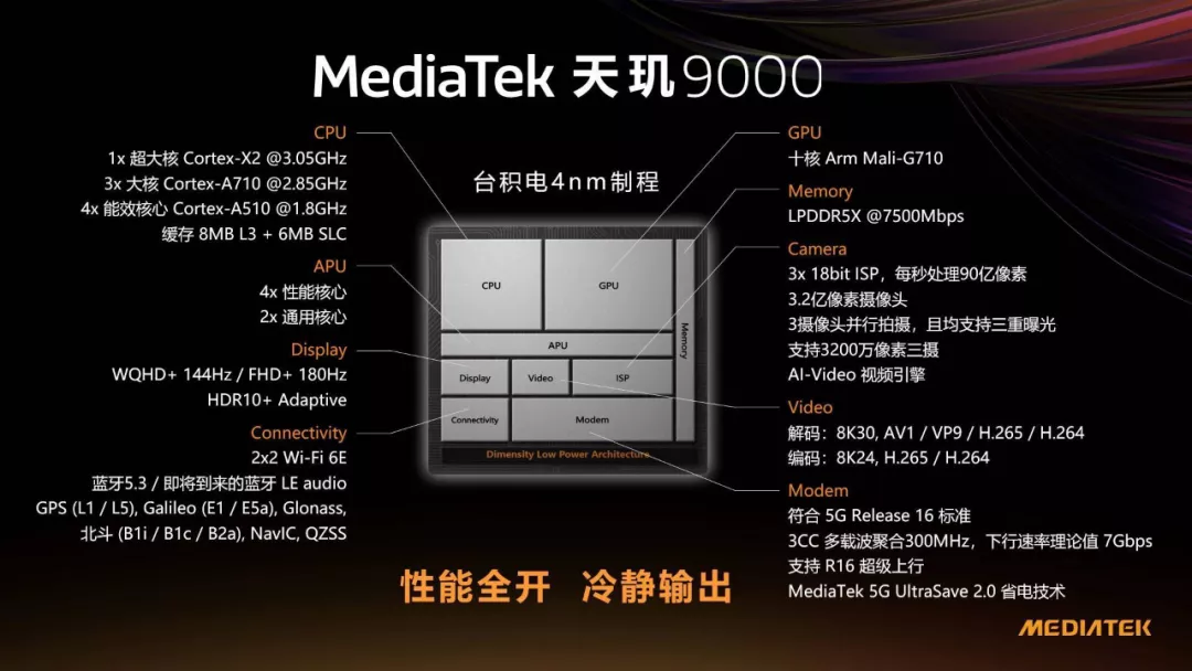 天玑9000å…¨ç»´åº¦ç ´å±€åQŒåšæ——èˆ°èµ›é““领跑者â€? inline=