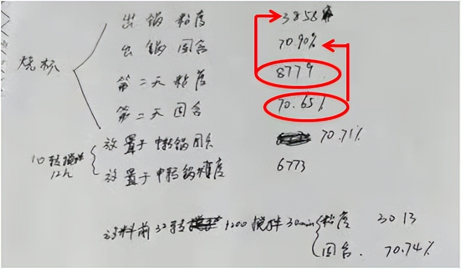 新能源话题探讨（十一）正极浆料的固含量存放变低的原因？