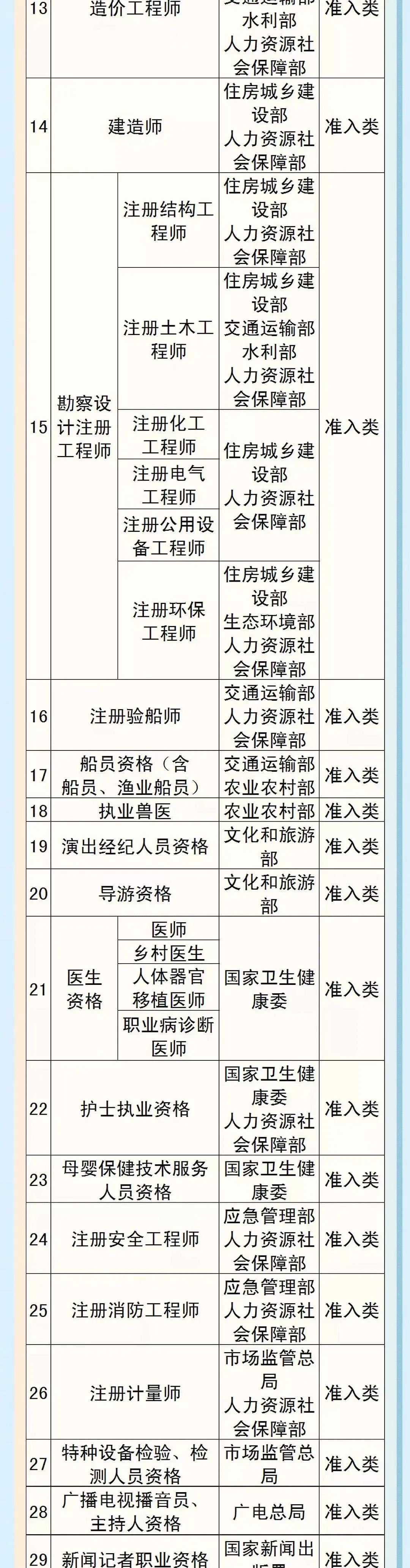 职业资格鉴定,
