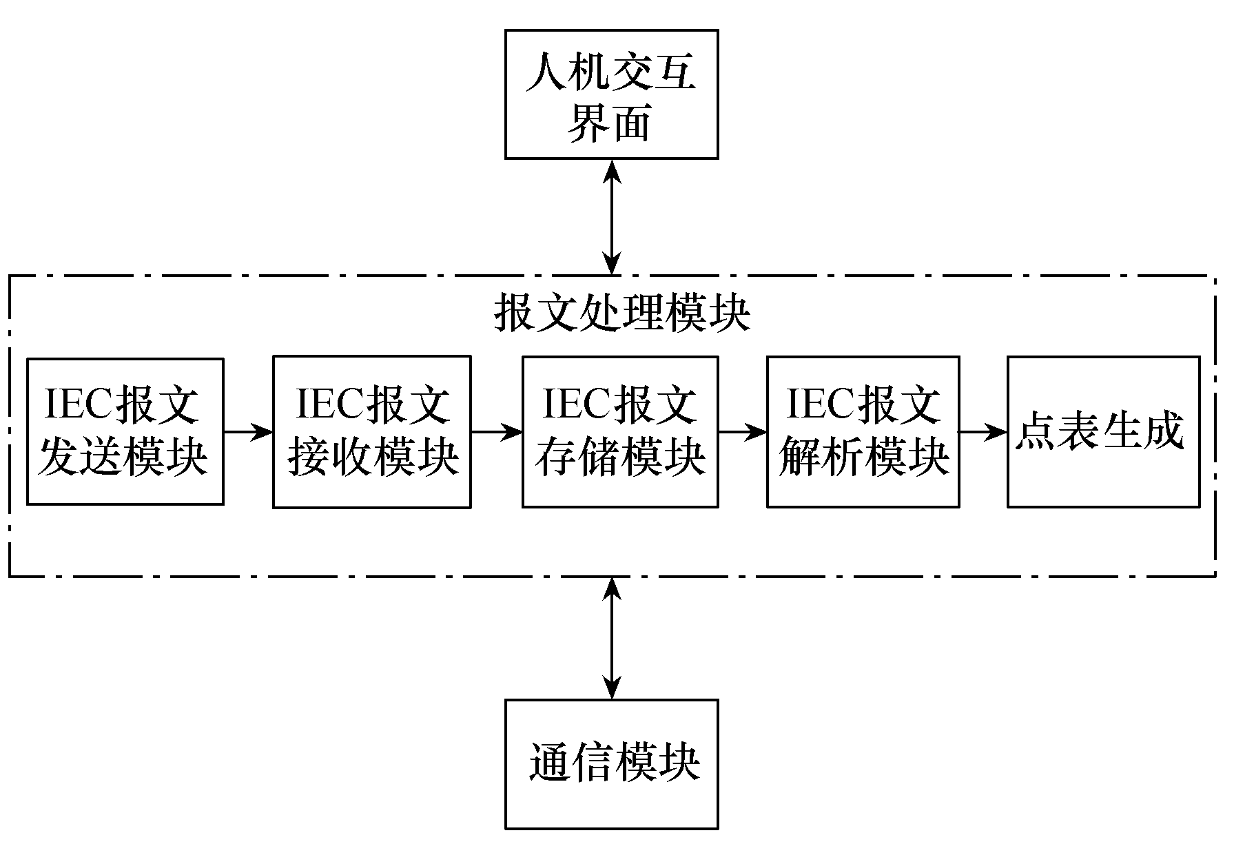 国网科技人员发布智能变电站的远动快速自动对点系统，准确度更高