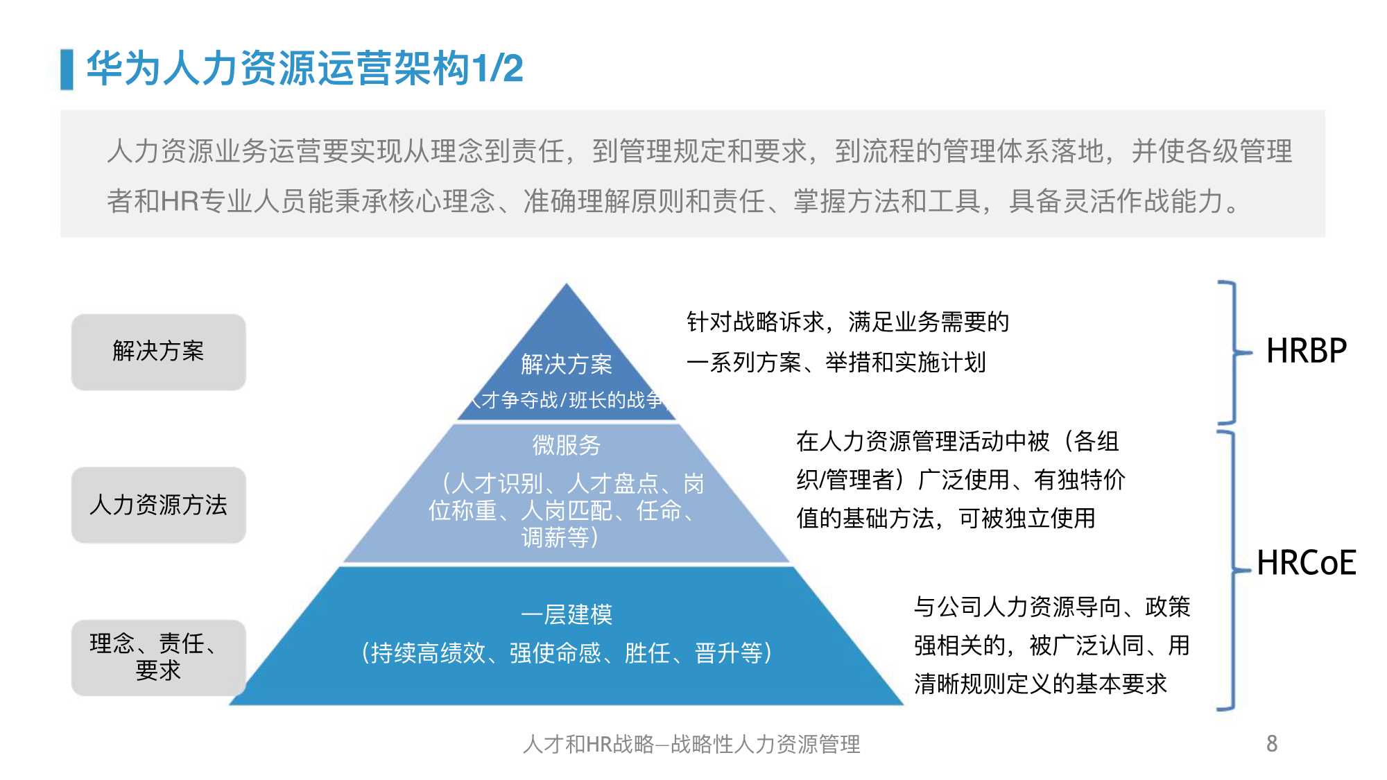 华为人力资源管理体系精髓及启示