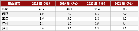 西南科技大学：位于四川“最低调”的绵阳，哪些专业值得选报？