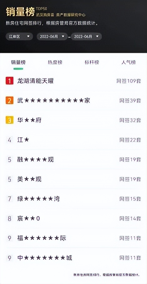 单月挤进武汉上半年成交TOP榜单，为什么是龙湖 清能 天曜？