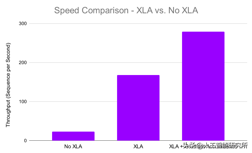 JAX 这么香，Google是要放弃TensorFlow了吗？