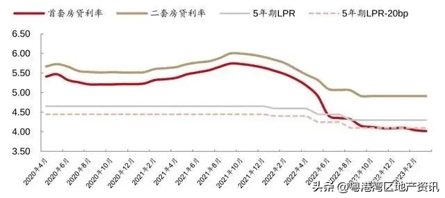 踩着房地产谈消费，经济怎么复苏？