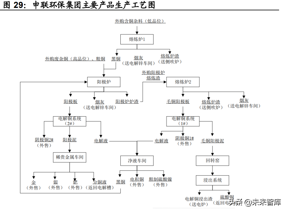 环保行业策略研究：寻找环保行业的第二成长曲线