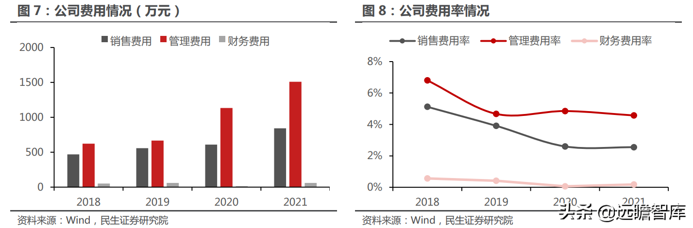 十年积淀，峰岹科技：自主 IP+三核心技术，打造芯片设计独门绝技