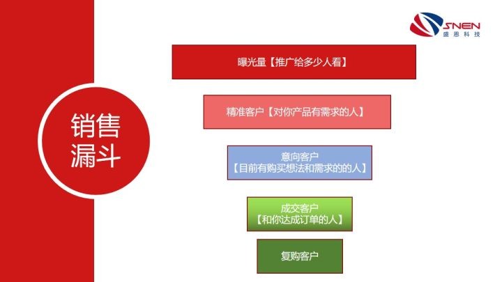 别闹了，搞不清目的，怎么做推广？3分钟带你了解网络推广内幕