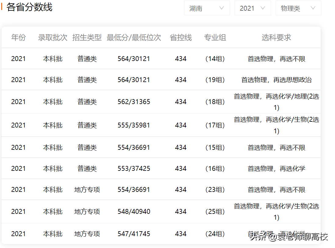湖南科技大学与南华大学，两所位于四线城市的一本高校，该怎么选