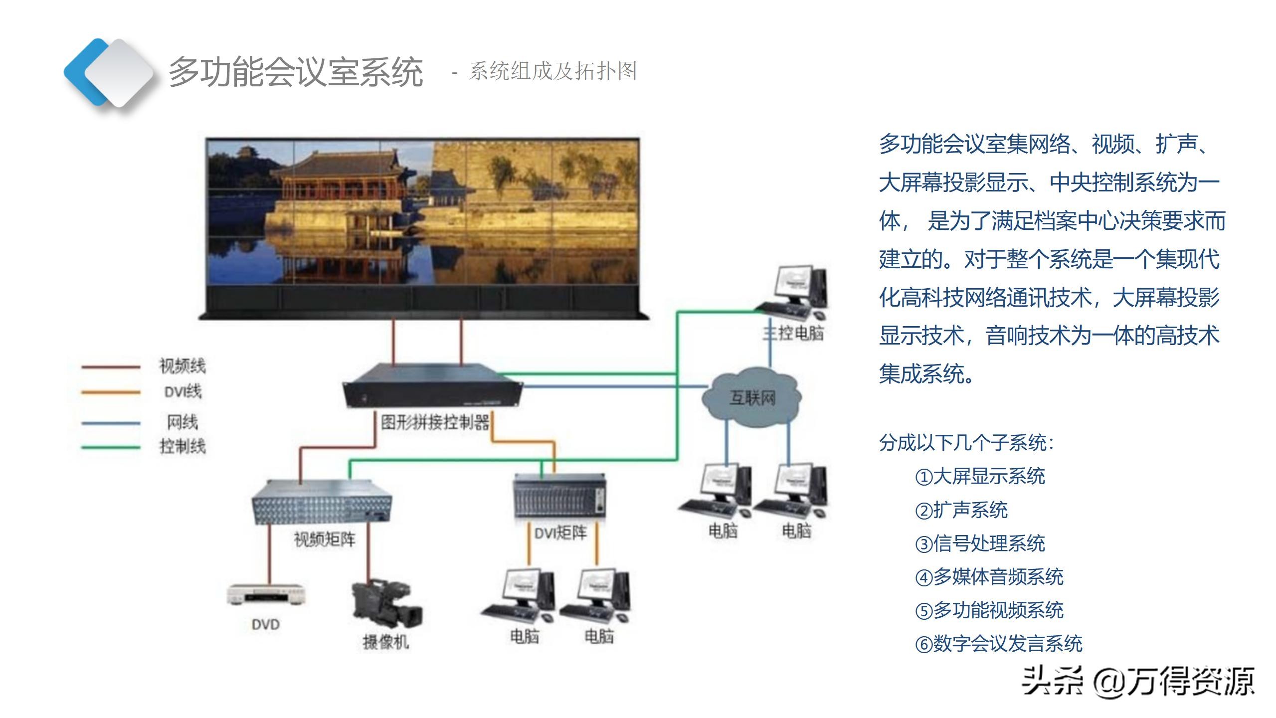 智慧档案中心建设全套设计方案（PPT）