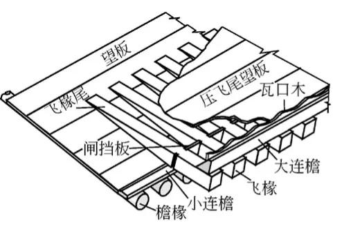 簷口圖片(探究古建築屋面木基層的構造) - 赤虎壹號