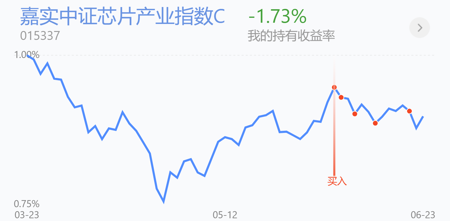 6.24操作贴：近期补仓新能源车、医药表现强势，今日策略分享