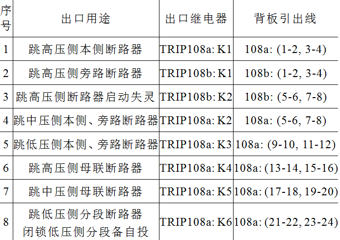 出口矩陣設置錯誤導致保護誤動，危害電網(wǎng)安全，如何防范風險？