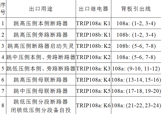 出口矩阵设置错误导致保护误动，危害电网安全，如何防范风险？