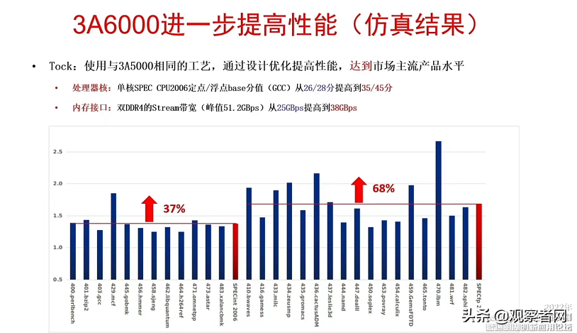 �ƹ�����������CPU�����������ָ������ܶž�������