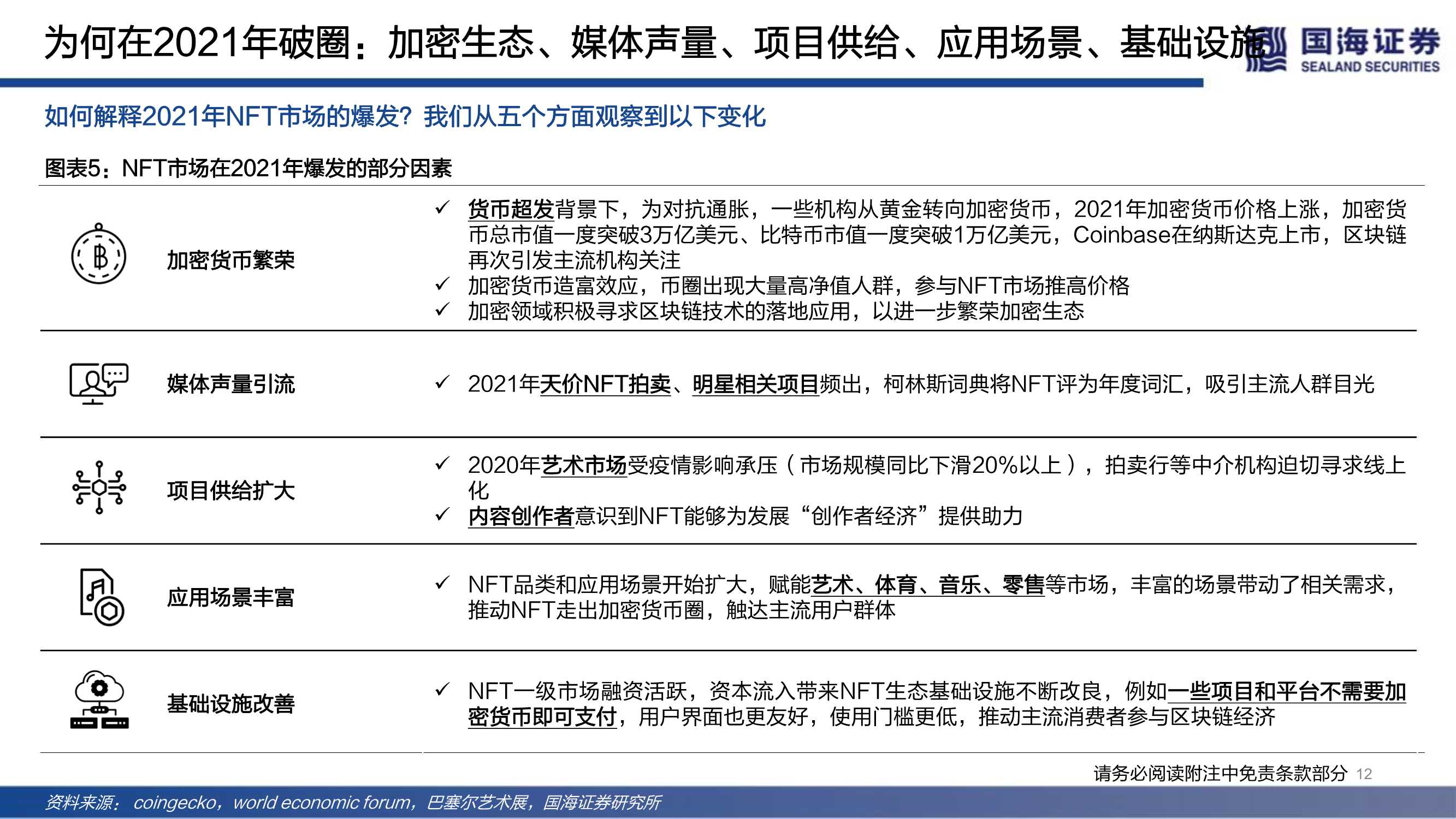 NFT的本质思考及破圈之路（元宇宙系列）