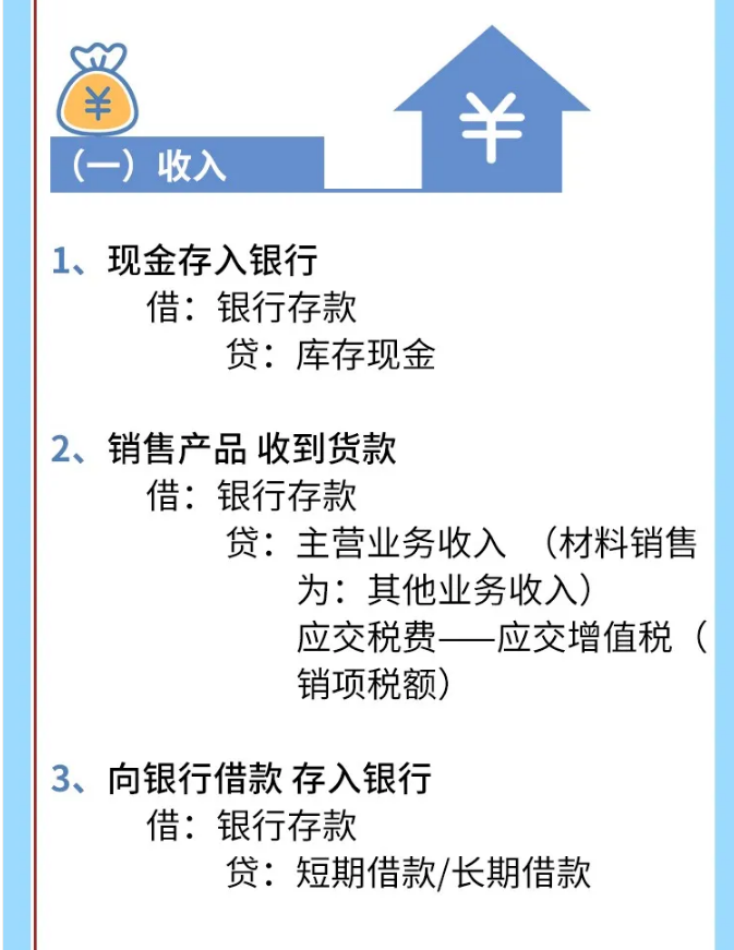 会计分录口诀大全！财务人员都需要掌握的知识！附330个会计分录