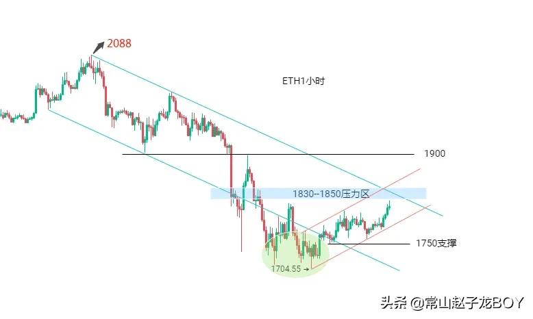 以太坊时隔一年再次回落1700神坛，走势显然已成为币圈热议焦点