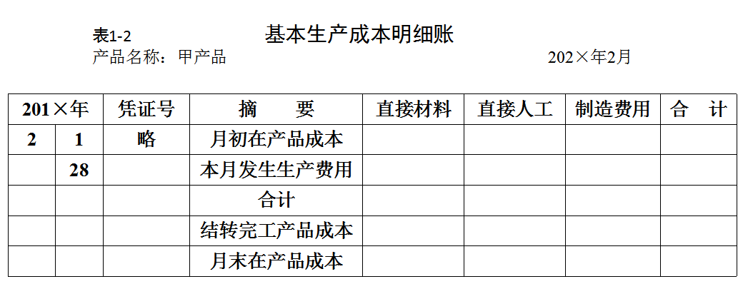 成本核算会计是什么？一篇文章带你了解成本会计