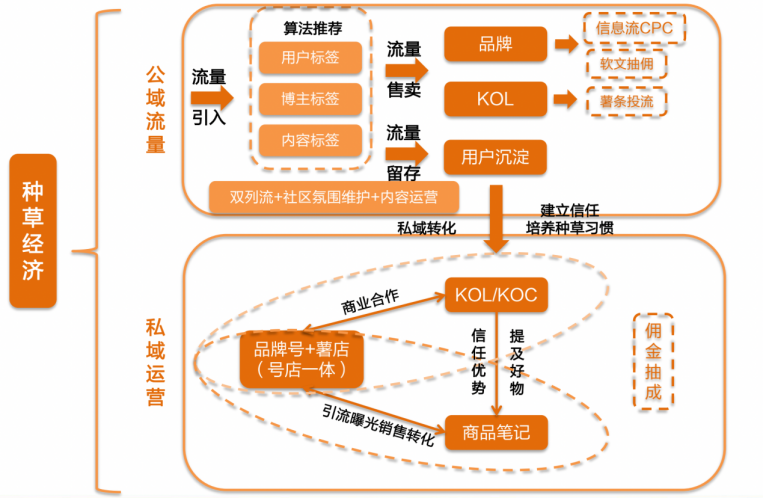 踩坑、照骗、媛文化……小红书困在“欺骗型消费主义”里