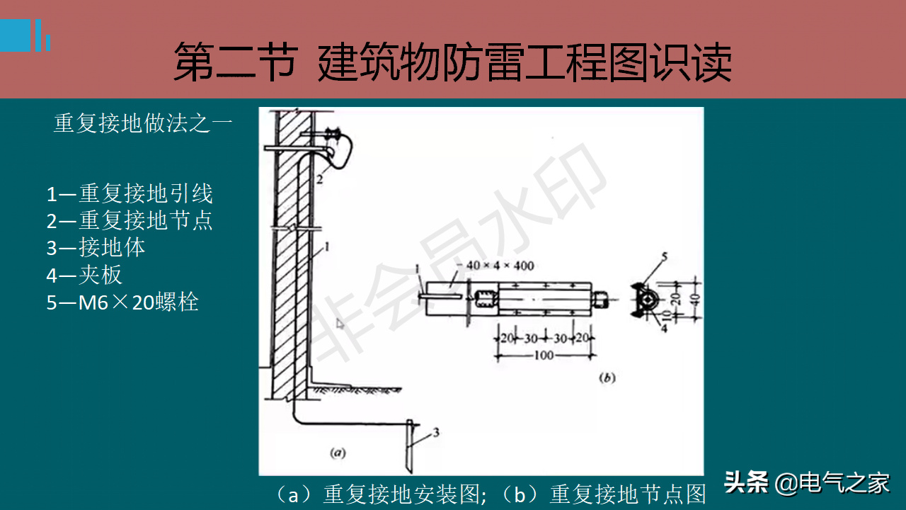 防雷接地系統基礎知識
