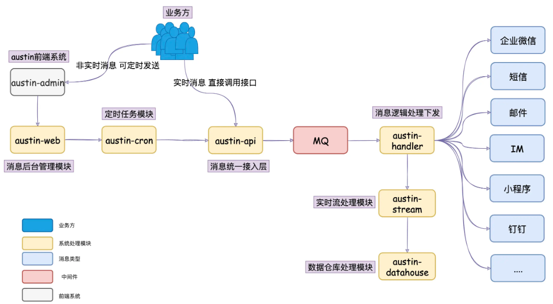 如何实现可插拔配置？