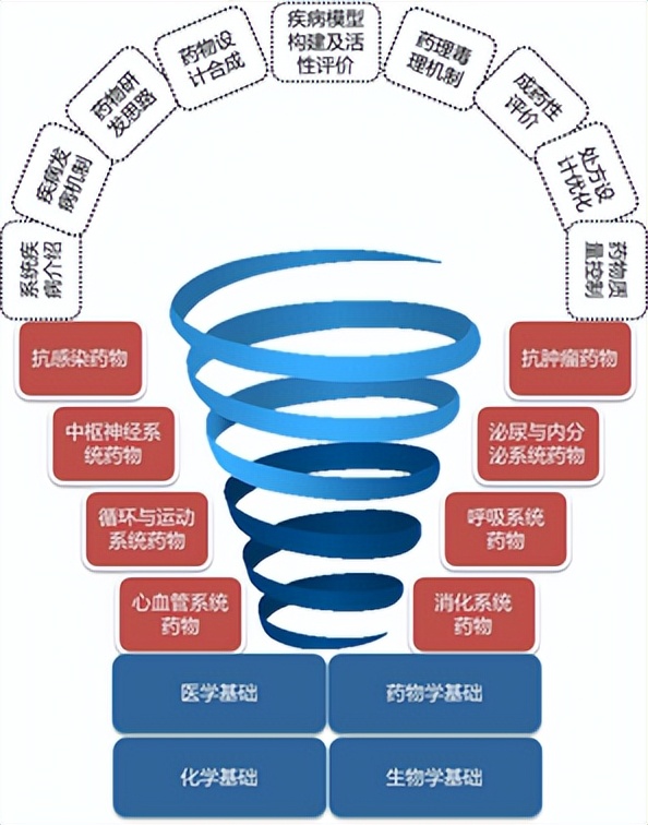 走出首位中国诺奖得主，国家卫健委等六部门出台文件支持！这个学科“火了”
