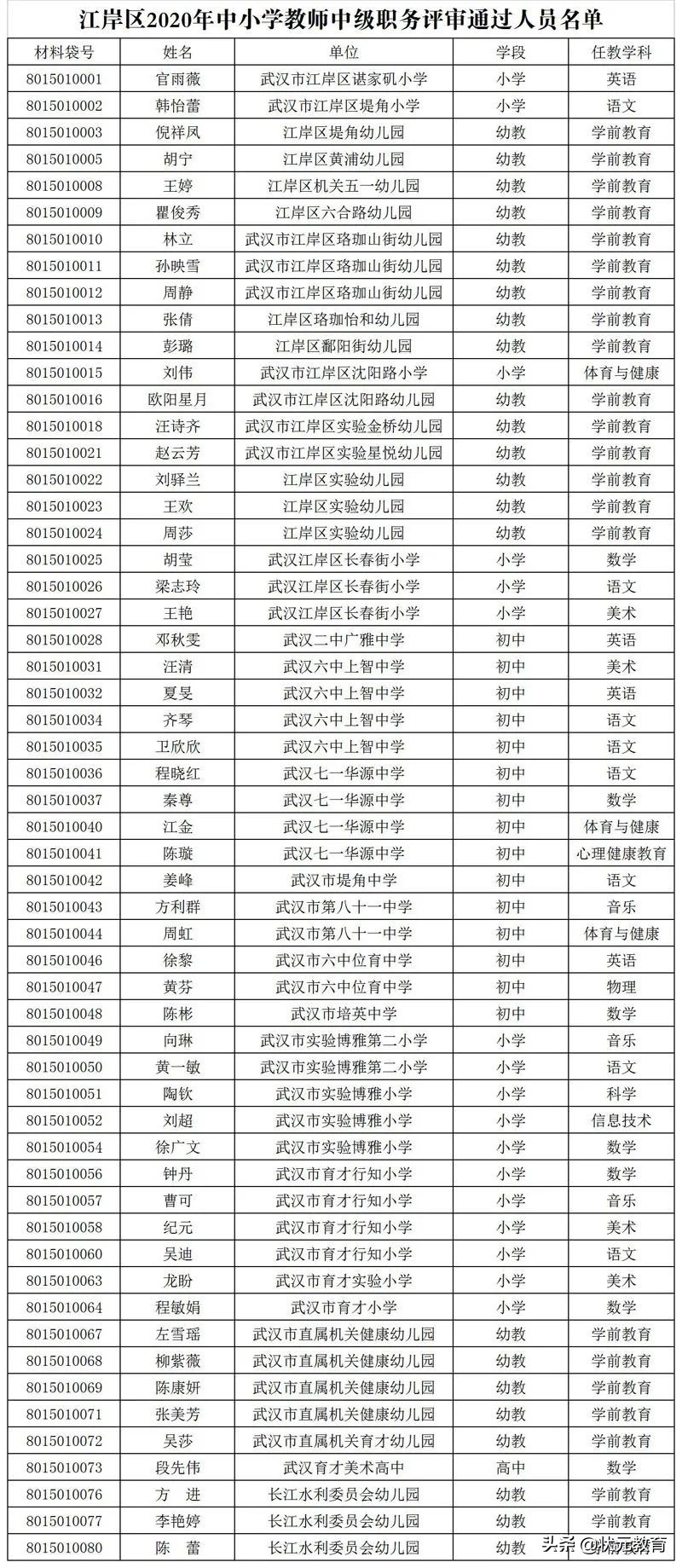 中途转学不保障对口入学！江岸、江夏等多区发布最新公示