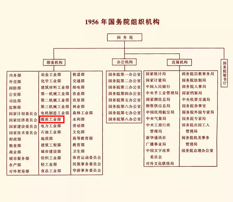 乌金时代，原煤炭部直属的16所大学：合工大最早出走，矿大进211