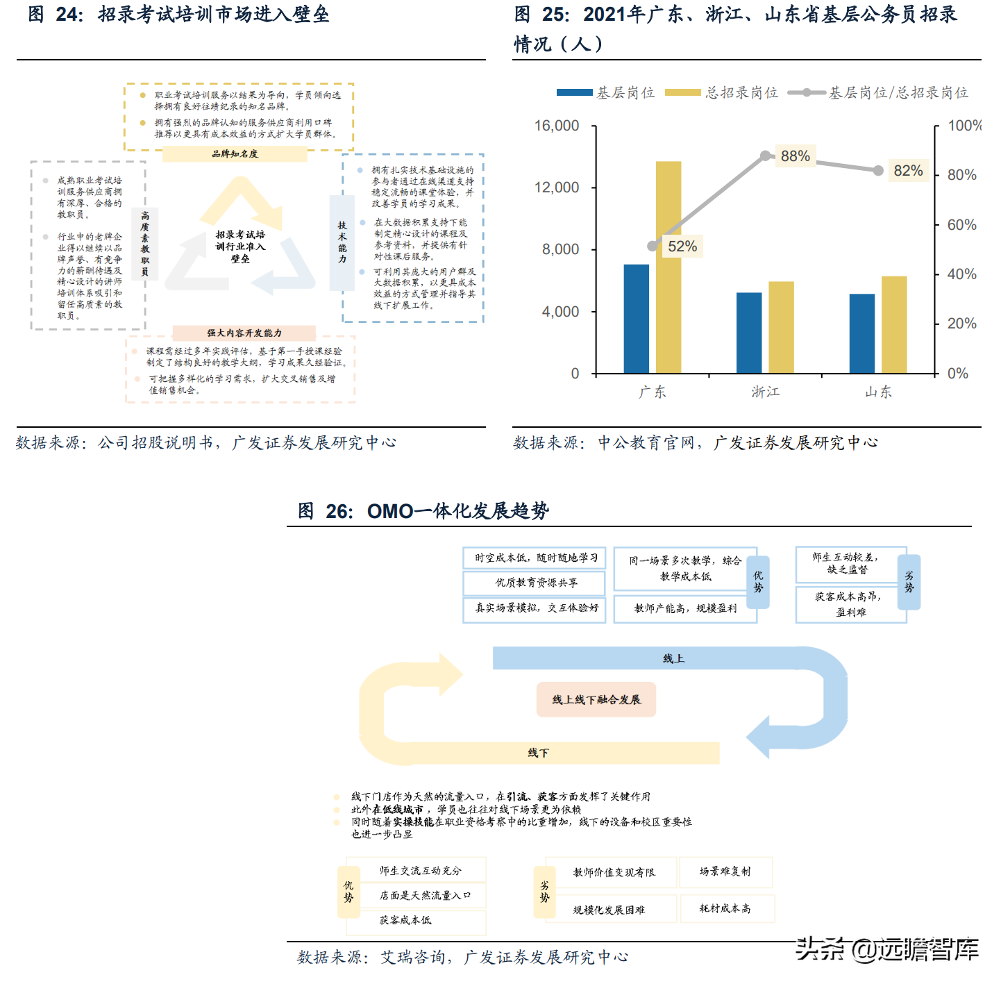 职教行业迎来黄金发展期，粉笔科技：搭上在线教育浪潮，前景广阔