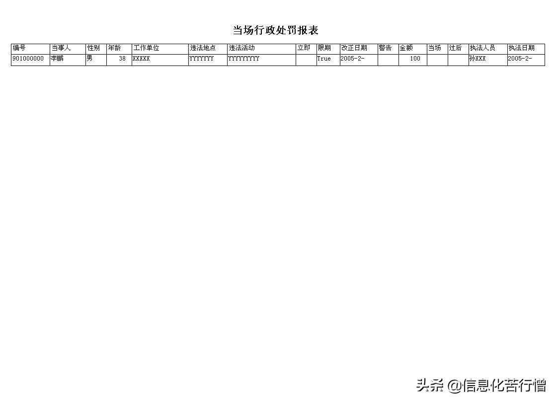 城市管理行政执法文书信息化管理系统软件开发设计解决方案