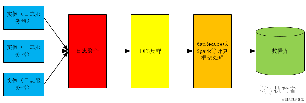 2022年再不知道前端監(jiān)控就out了