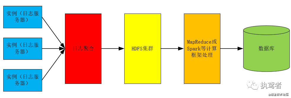 2022年再不知道前端监控就out了