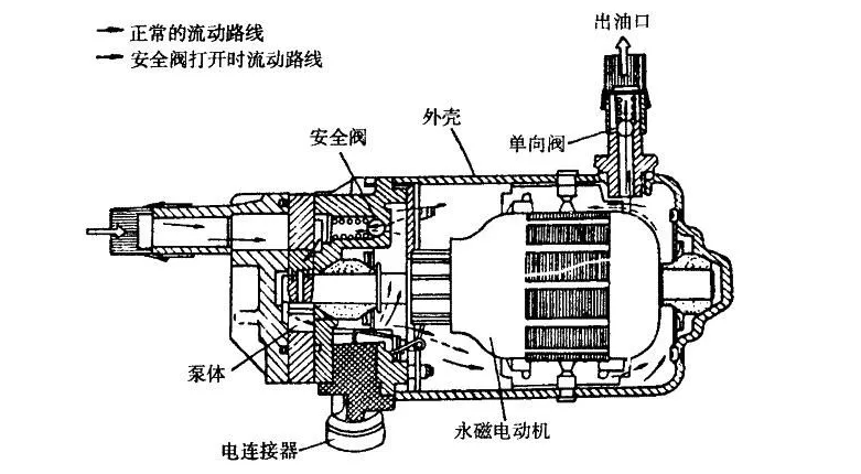 汽车“加满油”和“加200”深藏门道，加得好省钱，加不好伤车