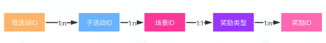 春節錢包大流量獎勵系統入賬及展示的設計與實現
