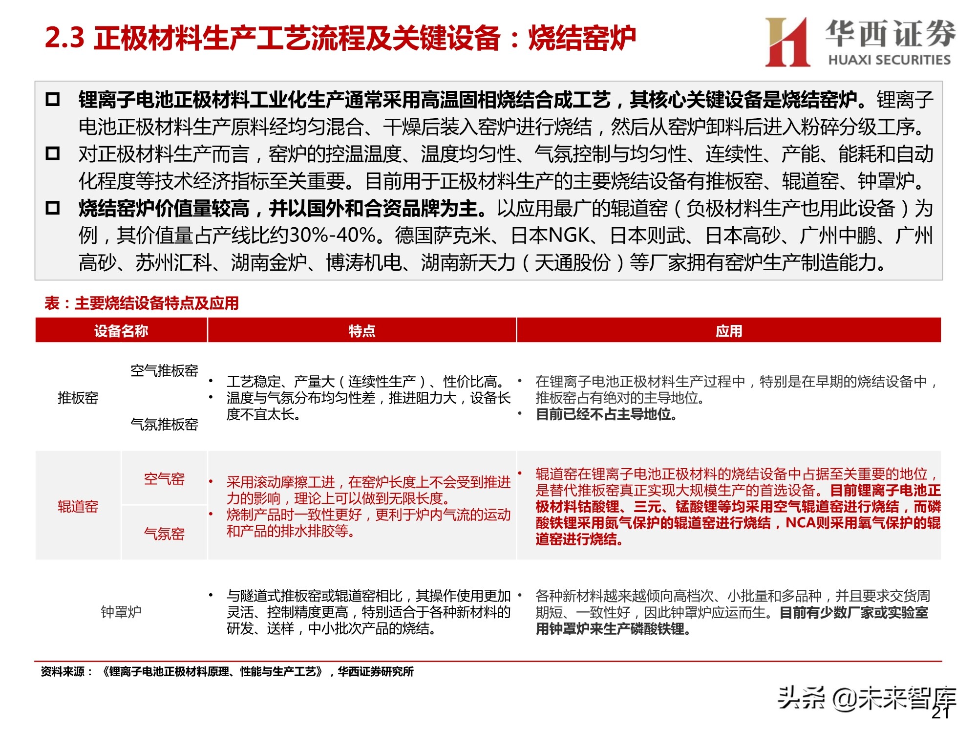 锂电正负极材料设备行业研究：聚焦正负极材料生产设备