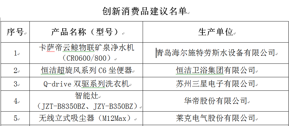 足力健老人安全防滑拖鞋入圍輕工聯(lián)合會(huì)創(chuàng)新消費(fèi)品建議名單