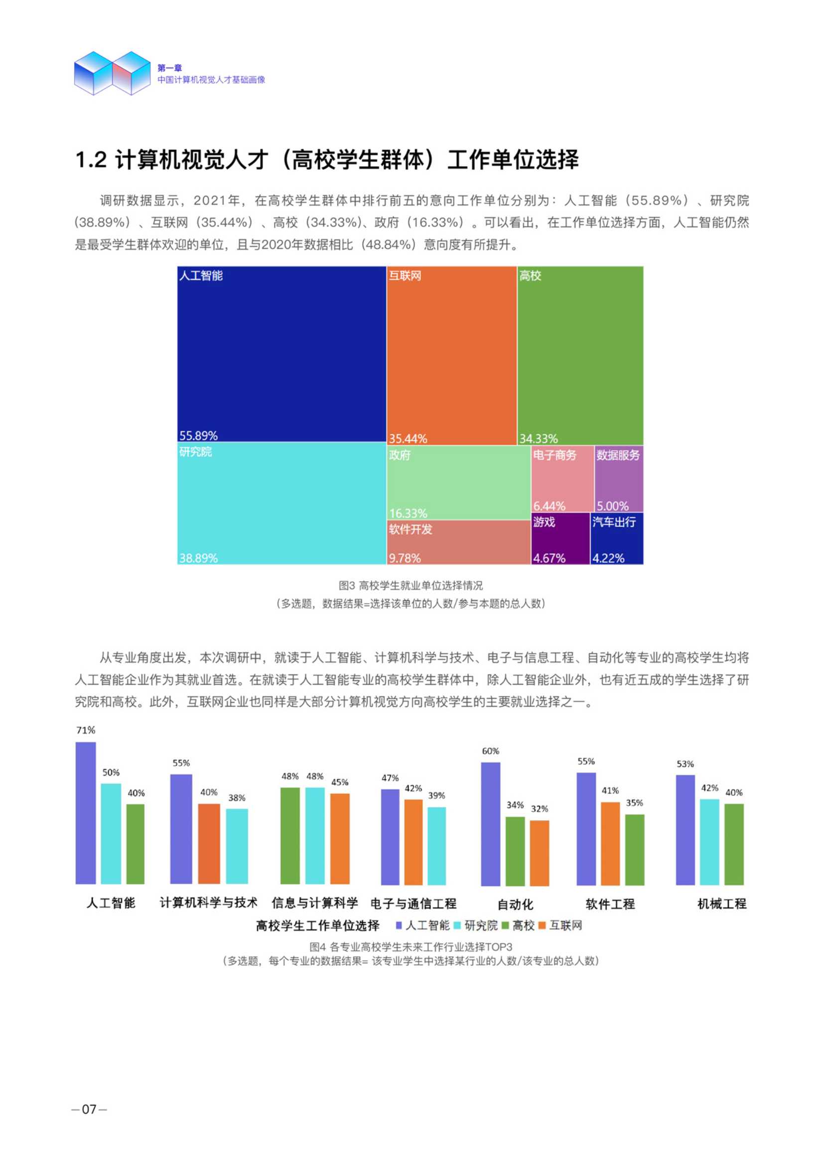 德勤：2021年度中国计算机视觉人才调研报告