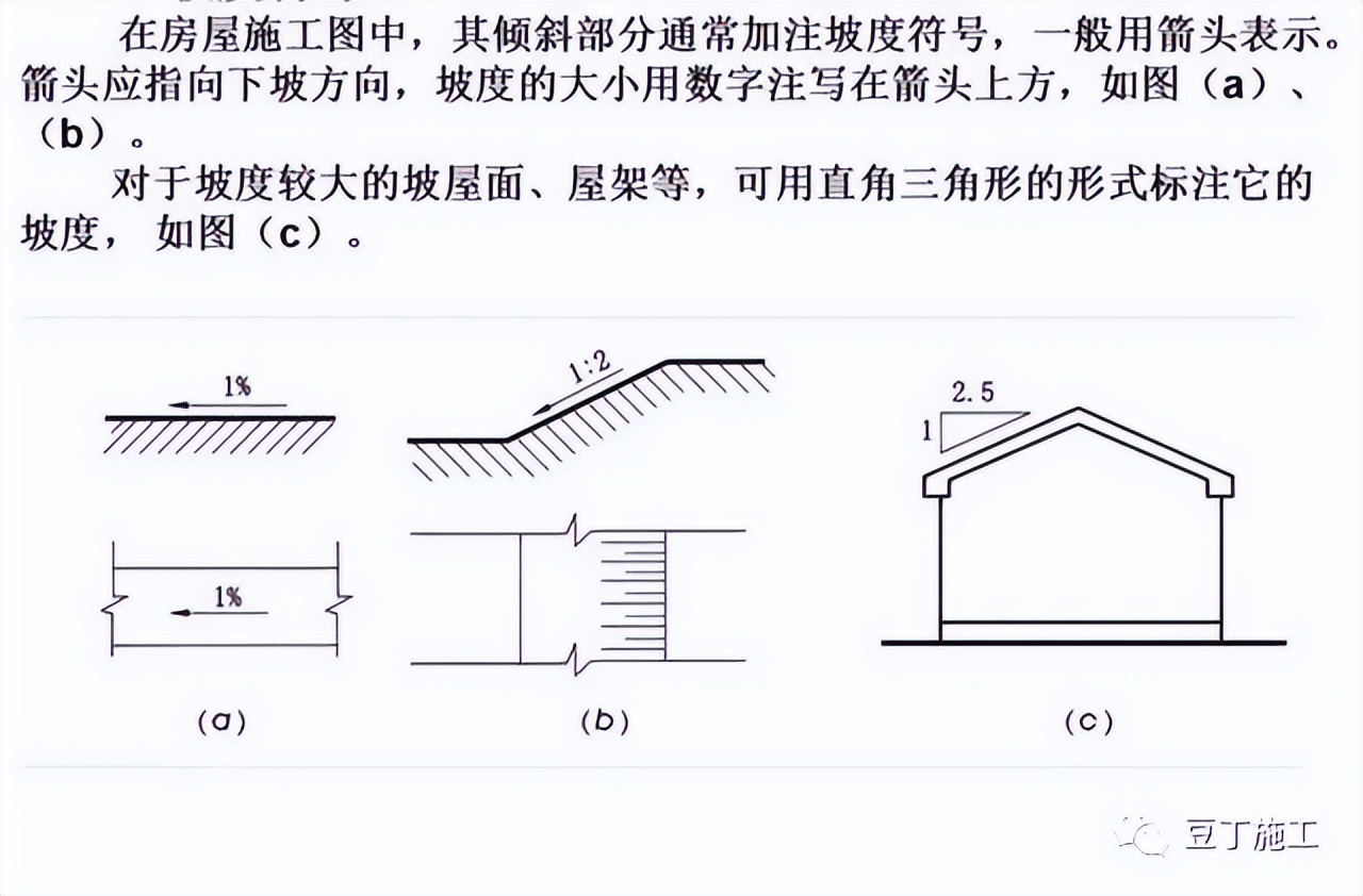 工程图纸怎么看？一文教会你识图