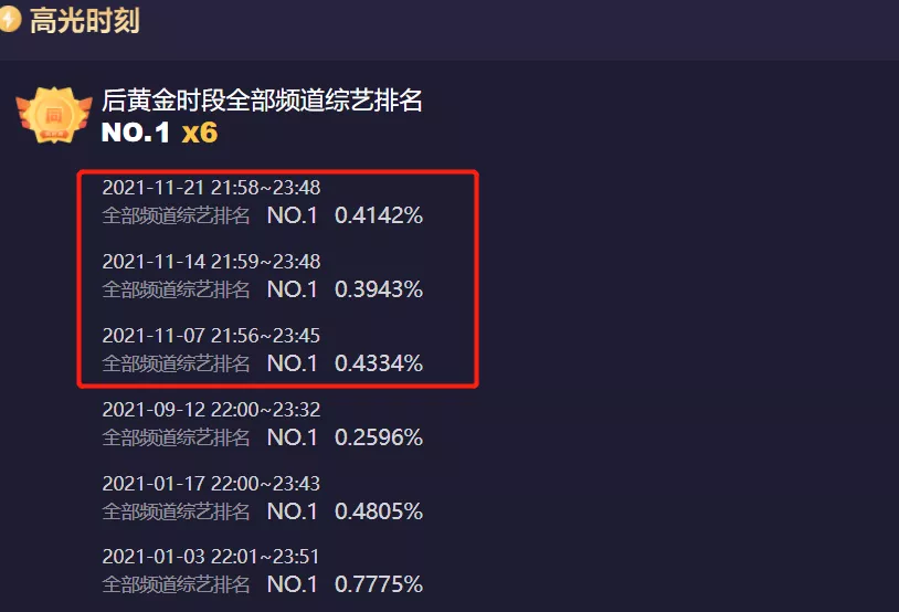 《天天向上》收视暴跌!改版后新人镜头变多,汪涵带不动放弃救场