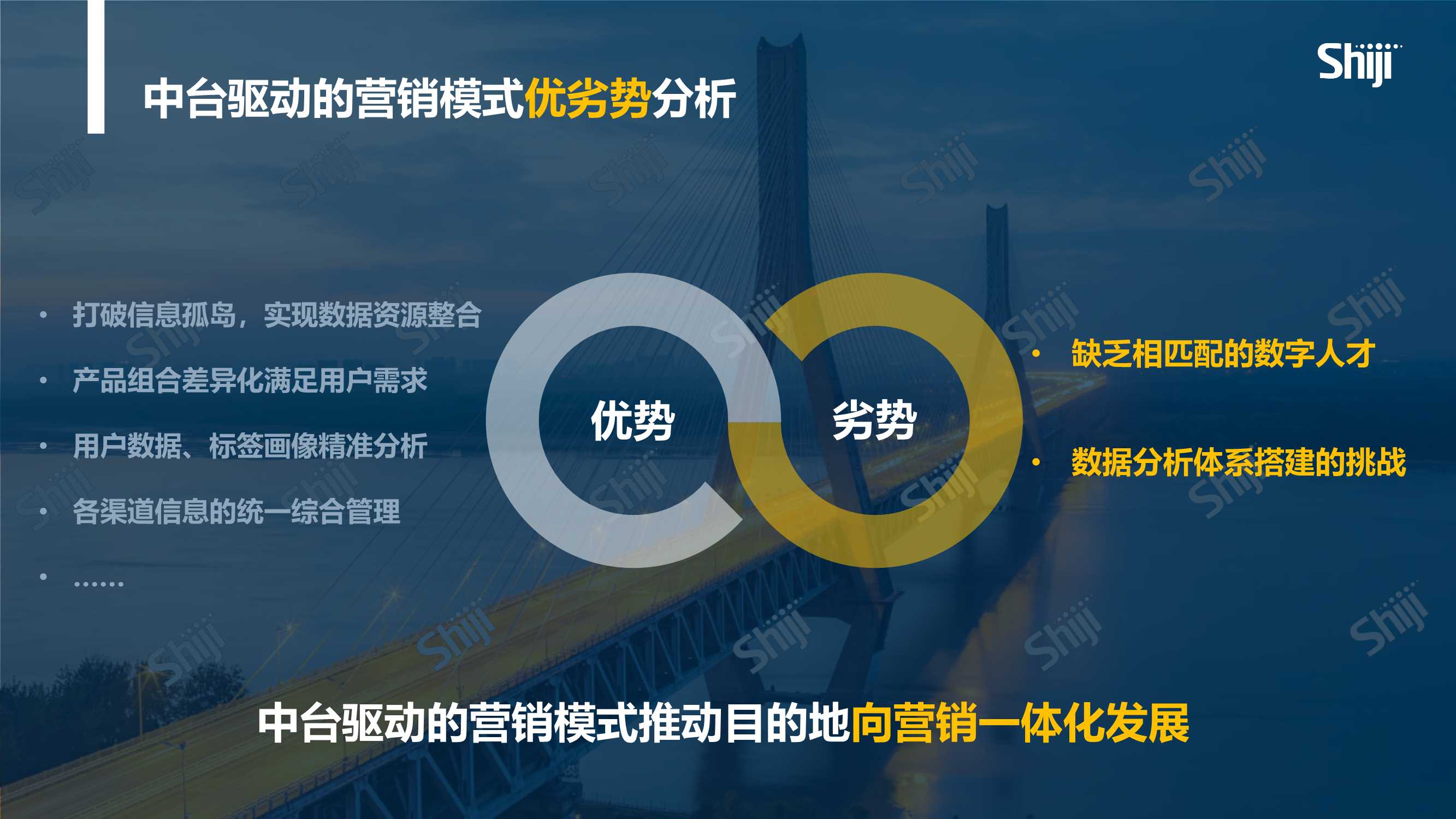 2022年中国旅游目的地四个一体化建设报告