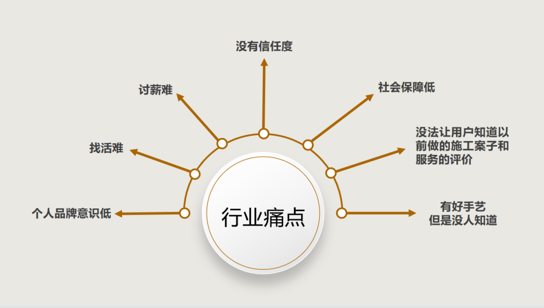安装师傅接单平台汇总：涵盖各类手艺人的专业服务平台推荐