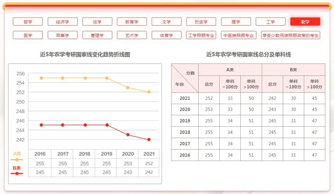 研招网界面更新！考研国家线和34所复试线即将公布