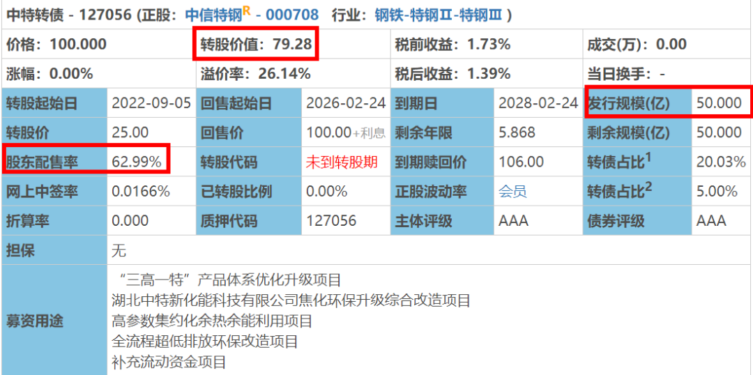 艾迪转债申购，中特转债上市