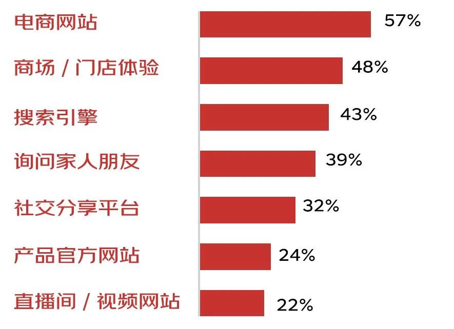 京东发布最新白皮书：品牌智胜营销方法论